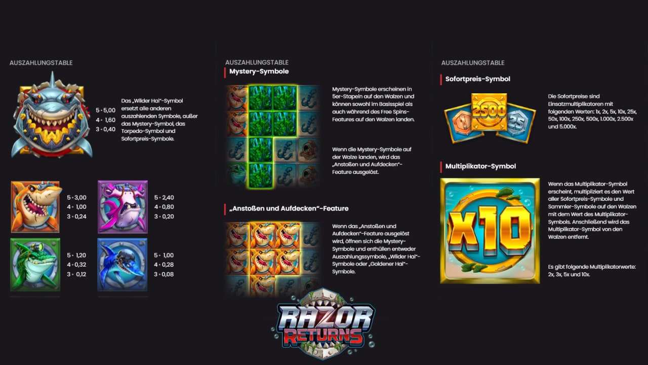 Razor Returns Online Casino
